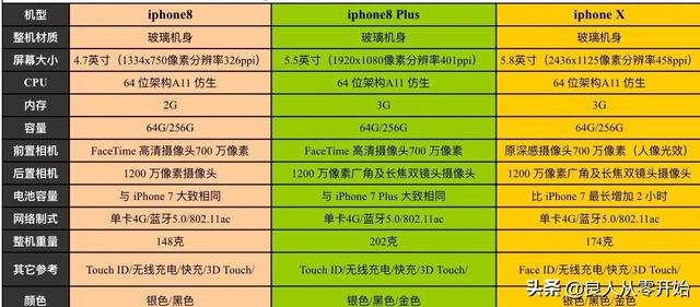 2017手机排行榜10强（2017年手机排行榜10强）